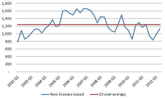 compared-to-average
