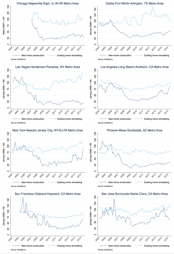 Index 2 Metros