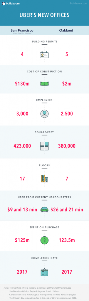 Info Graphic