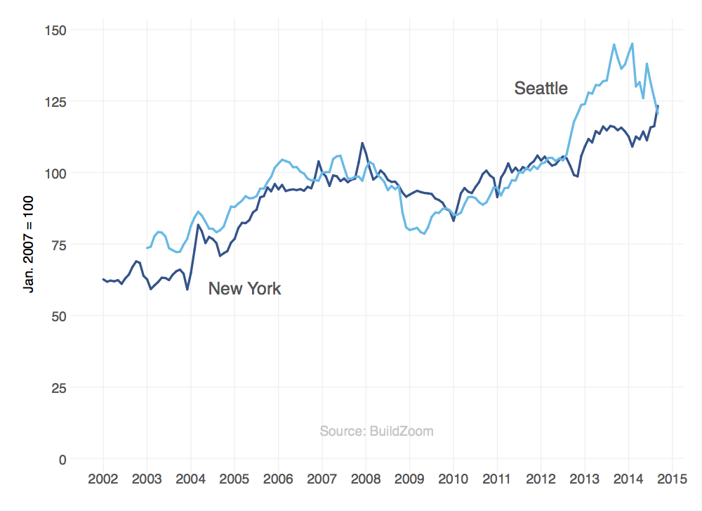 New_York_and_Seattle