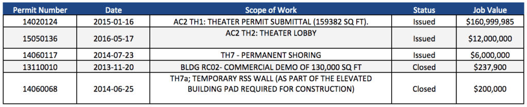 Theater Permits