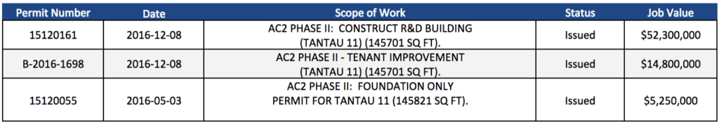 South Testing Building Permits