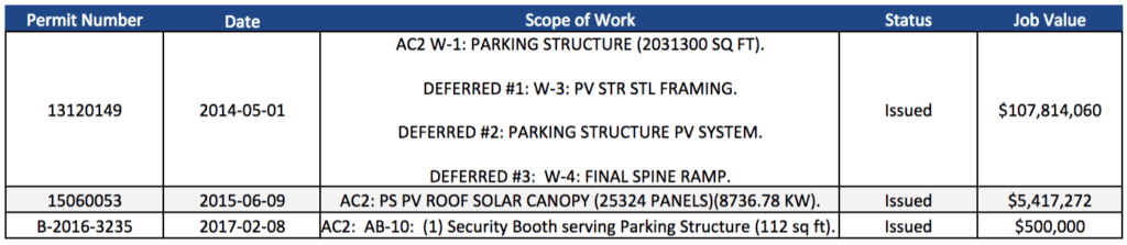 Parking Structure