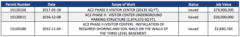 Visitor Center Permits