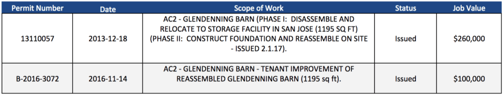 Glendenning Barn Permits