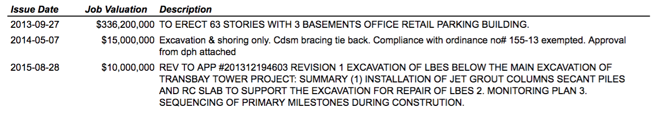 Largest Salesforce Permits San Francisco BuildZoom