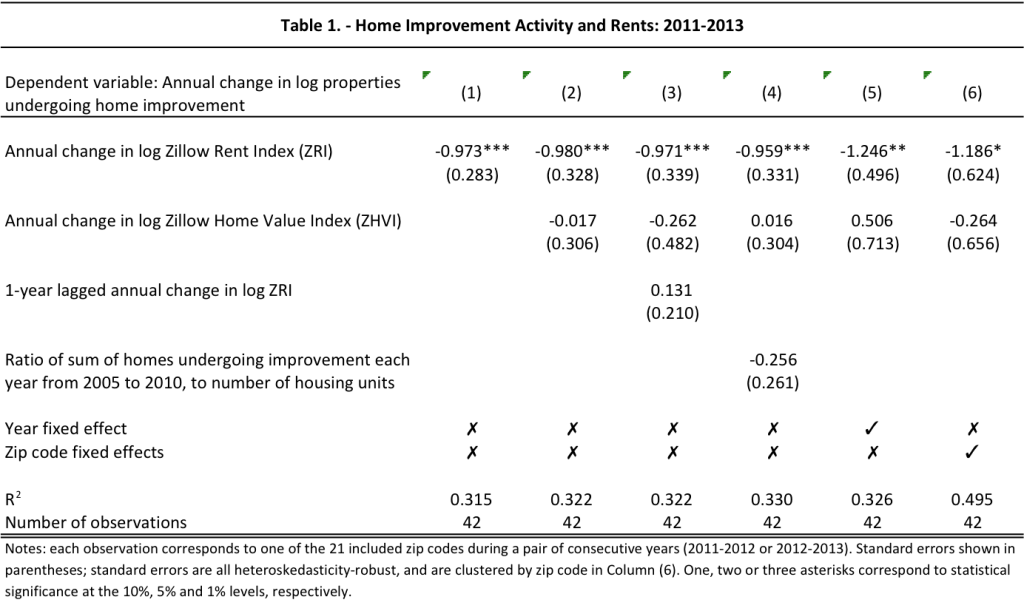 Table1