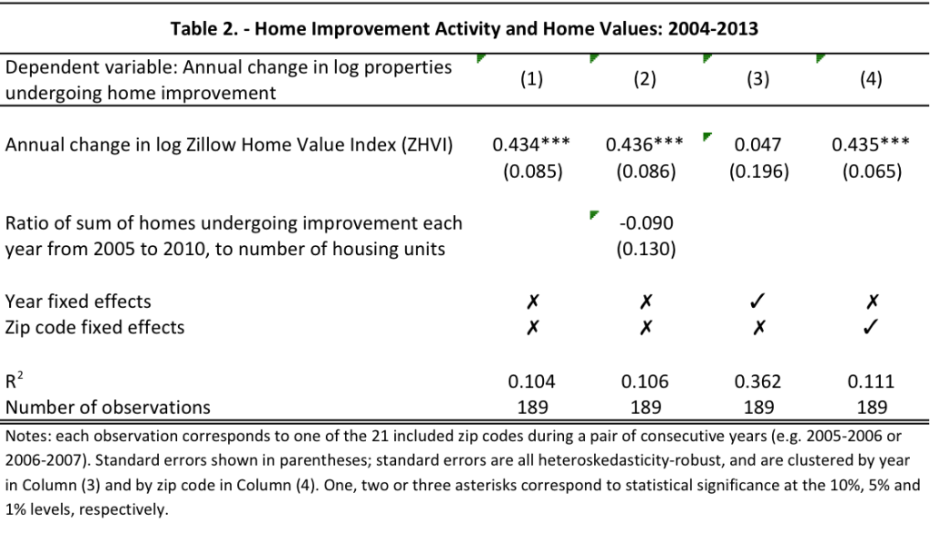 Table2