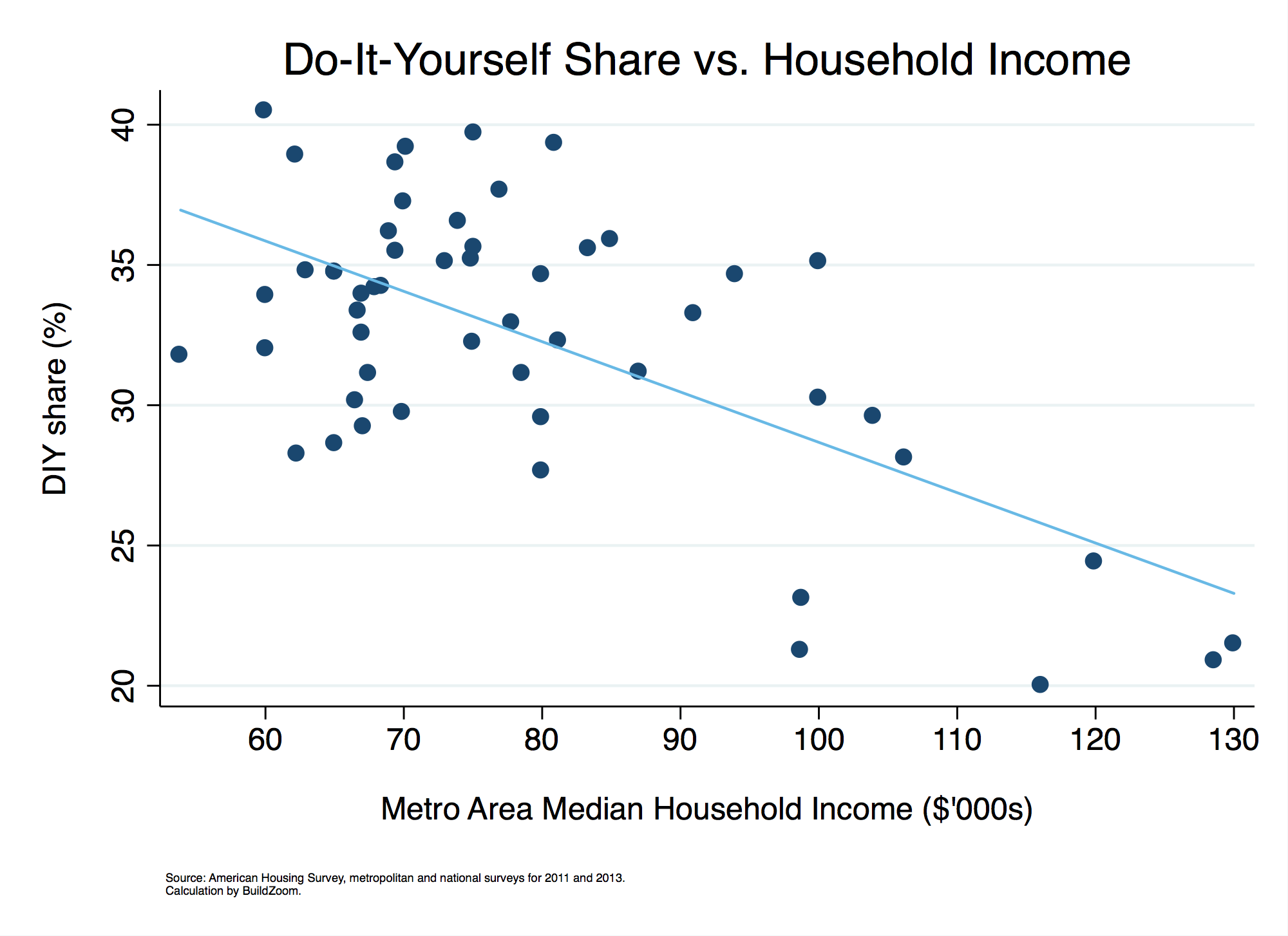 Wealth_Metro_scatter