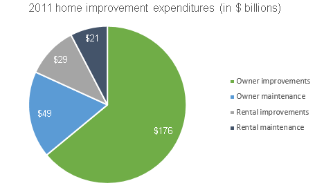 expenditure-breakdown
