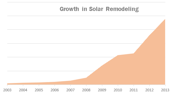 growth-rate