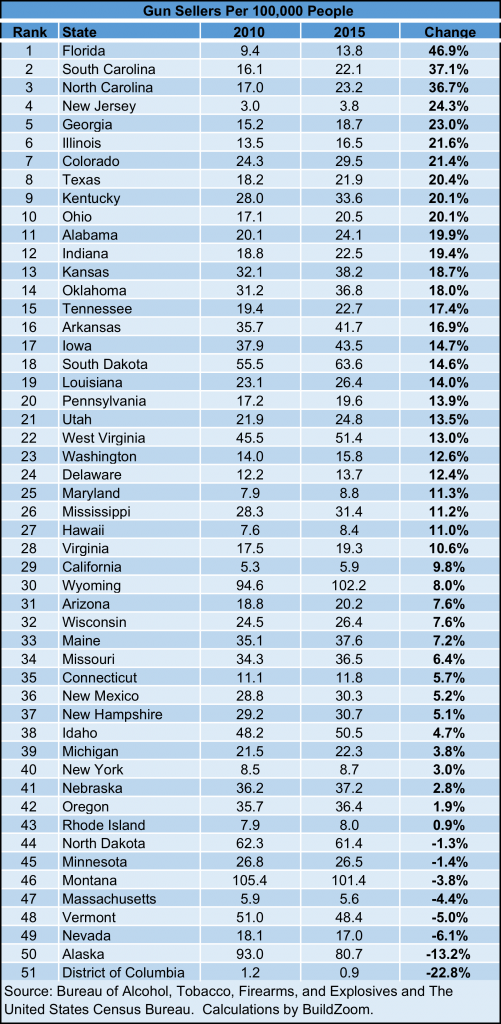 gun_sellers_state_table