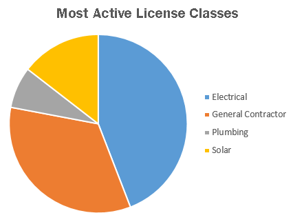 license-classification