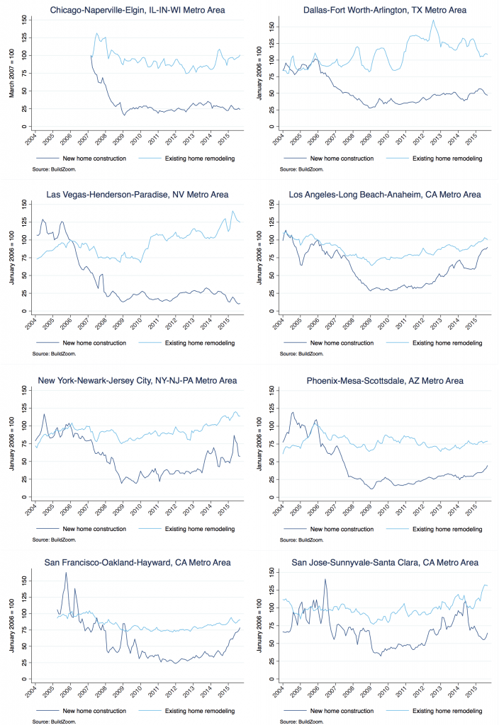 metro_graphs_15Q3_index