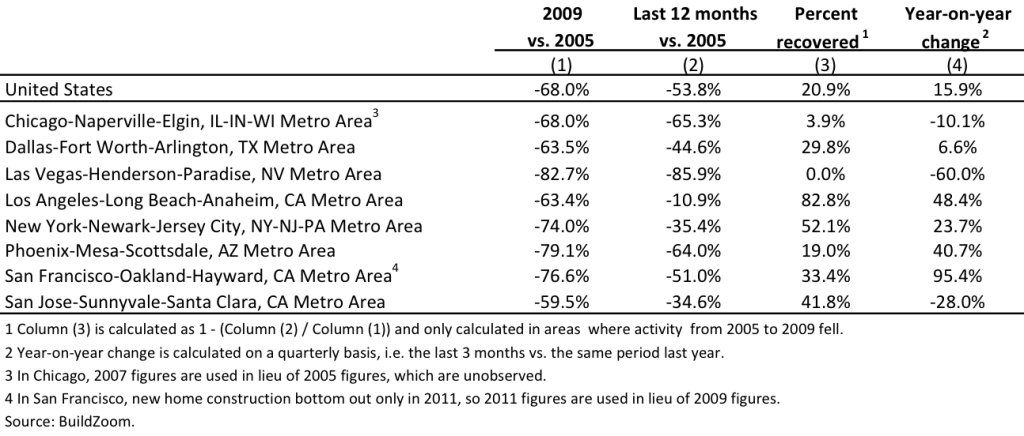 metro_resnew_15Q3_index