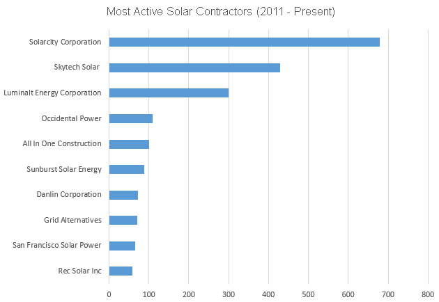 most-active-1
