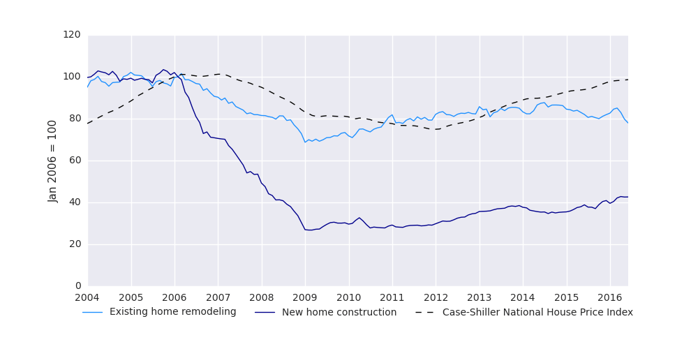 national_permit_res_rem_new_construction