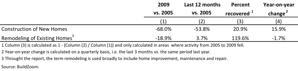 national_table_Q3_index