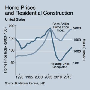 natl_construction