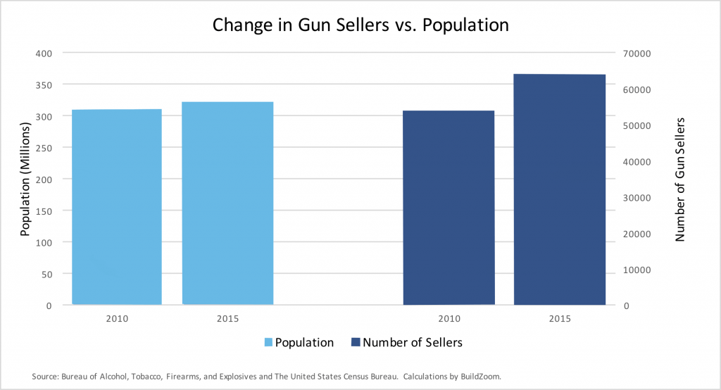 population_seller_bar_edit