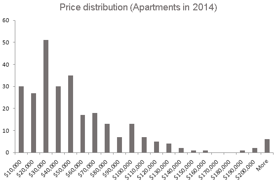 price-distribution-2