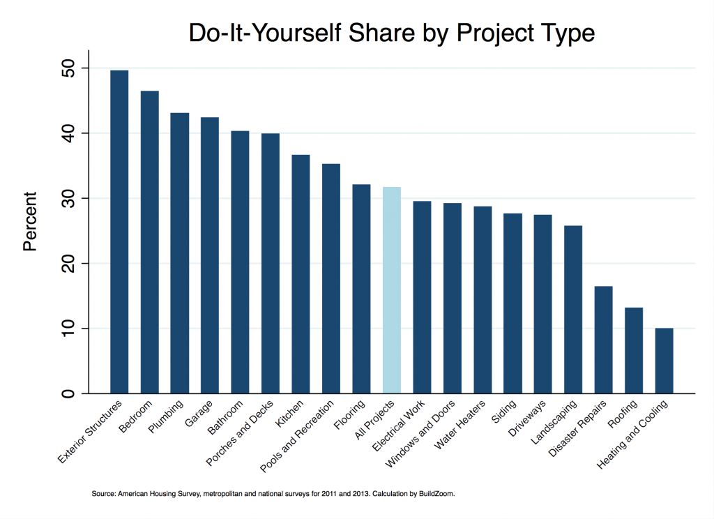 project_type_bar_graph