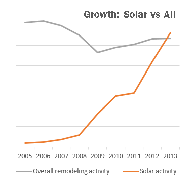 solar-versus-all